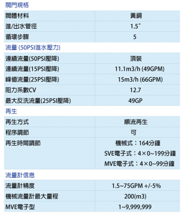 全自動軟水機 F40
